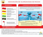 Referencia de Banderas y recomendaciones de Asociación de Guardavidas de Rocha